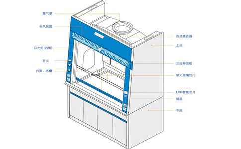 四川通風(fēng)柜廠家回答實(shí)驗(yàn)室通風(fēng)設(shè)備有哪些